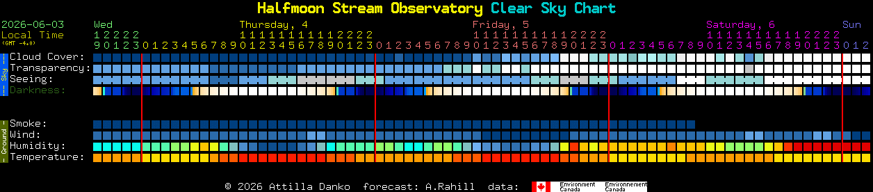 Current forecast for Halfmoon Stream Observatory Clear Sky Chart