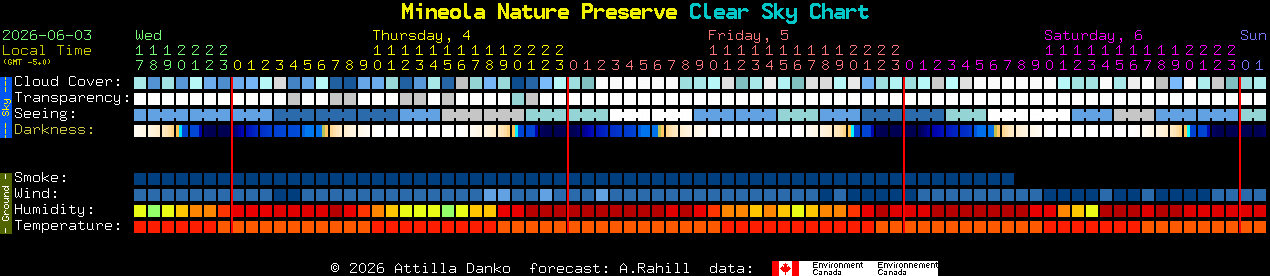 Current forecast for Mineola Nature Preserve Clear Sky Chart