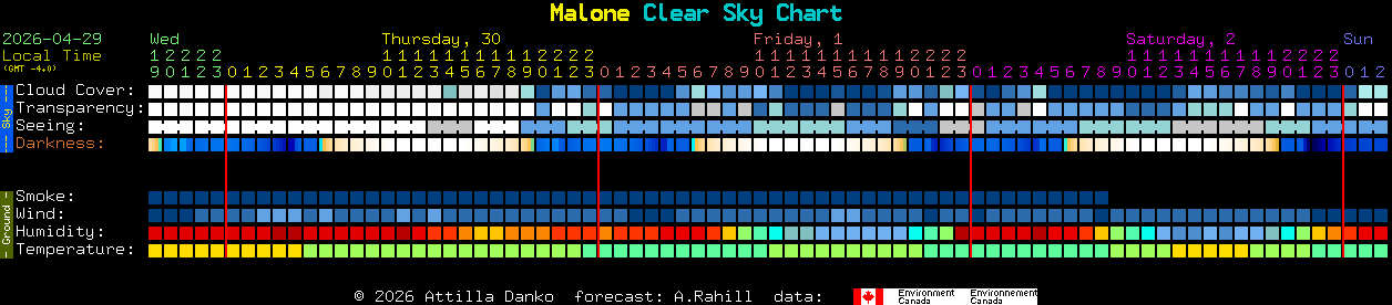 Current forecast for Malone Clear Sky Chart