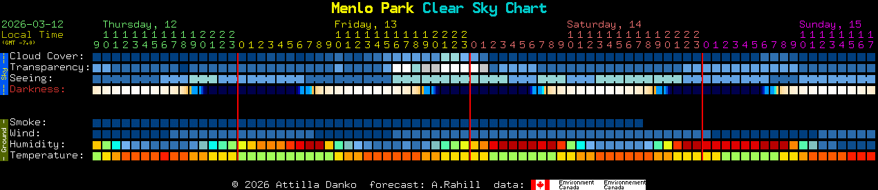 Current forecast for Menlo Park Clear Sky Chart