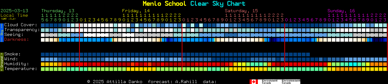 Current forecast for Menlo School Clear Sky Chart