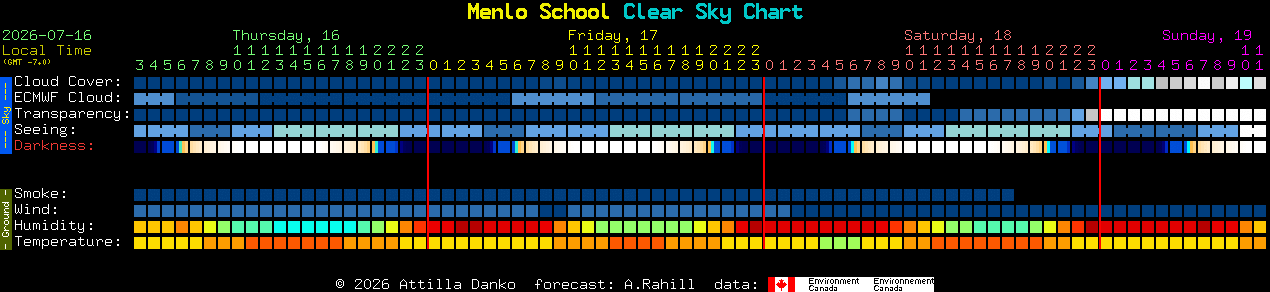 Current forecast for Menlo School Clear Sky Chart