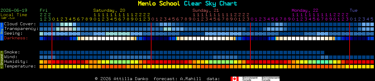 Current forecast for Menlo School Clear Sky Chart