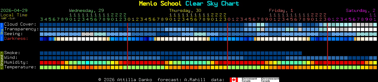 Current forecast for Menlo School Clear Sky Chart
