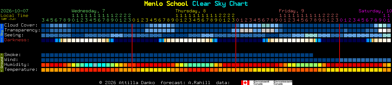 Current forecast for Menlo School Clear Sky Chart