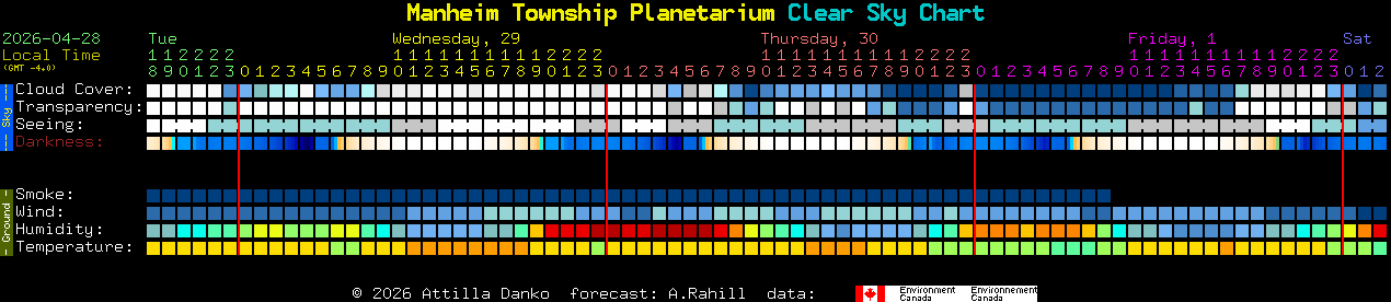 Current forecast for Manheim Township Planetarium Clear Sky Chart