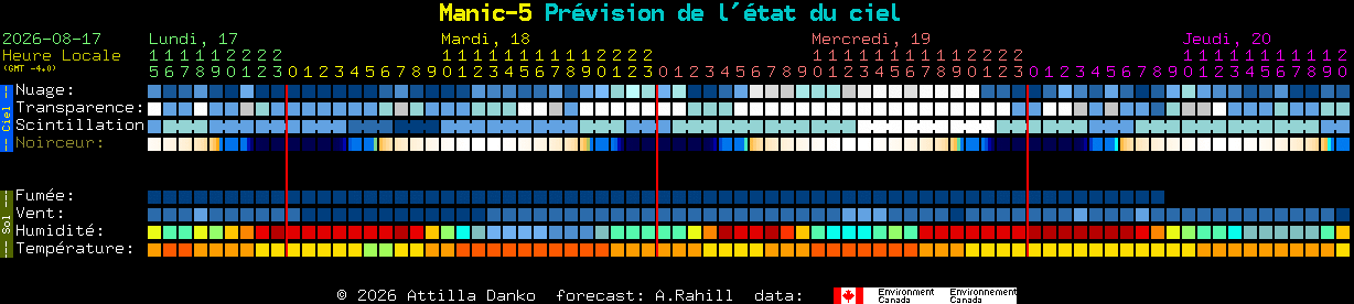Current forecast for Manic-5 Clear Sky Chart