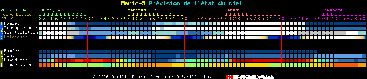 Current forecast for Manic-5 Clear Sky Chart