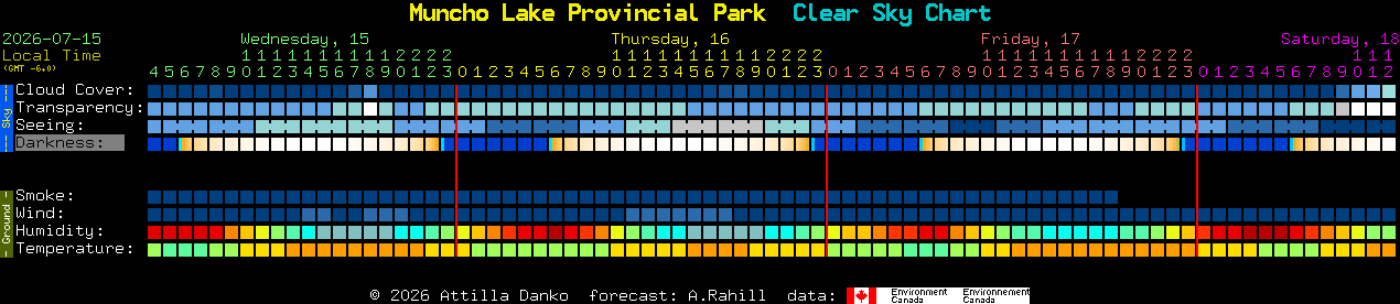 Current forecast for Muncho Lake Provincial Park Clear Sky Chart