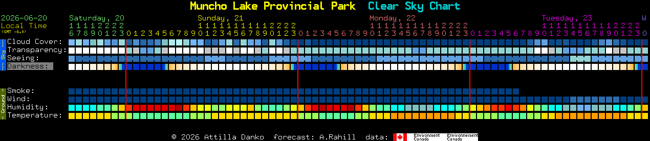 Current forecast for Muncho Lake Provincial Park Clear Sky Chart