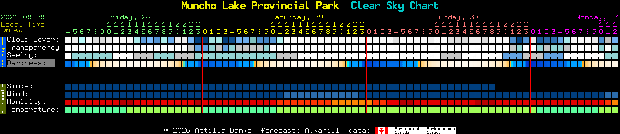 Current forecast for Muncho Lake Provincial Park Clear Sky Chart