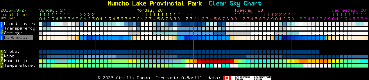 Current forecast for Muncho Lake Provincial Park Clear Sky Chart