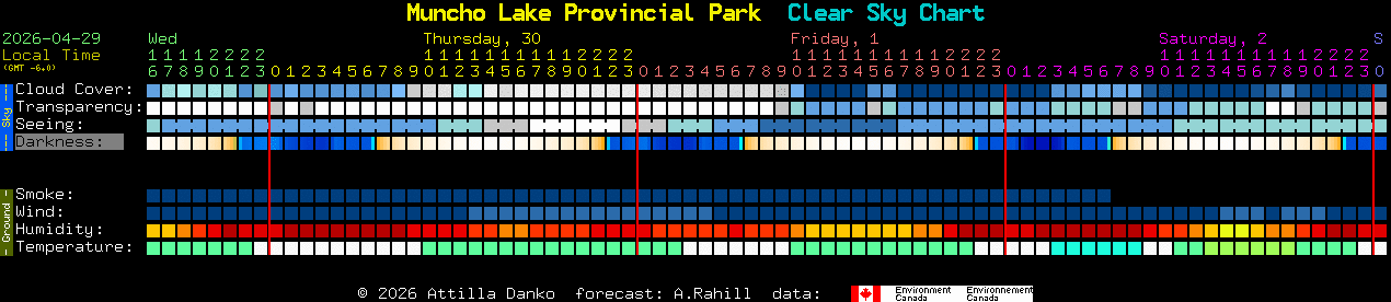 Current forecast for Muncho Lake Provincial Park Clear Sky Chart