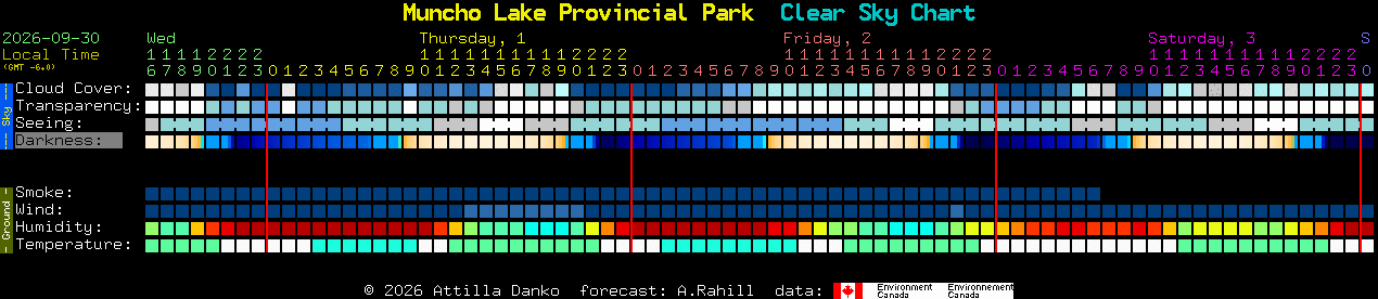 Current forecast for Muncho Lake Provincial Park Clear Sky Chart