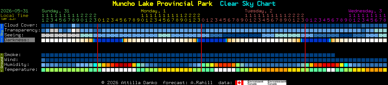 Current forecast for Muncho Lake Provincial Park Clear Sky Chart