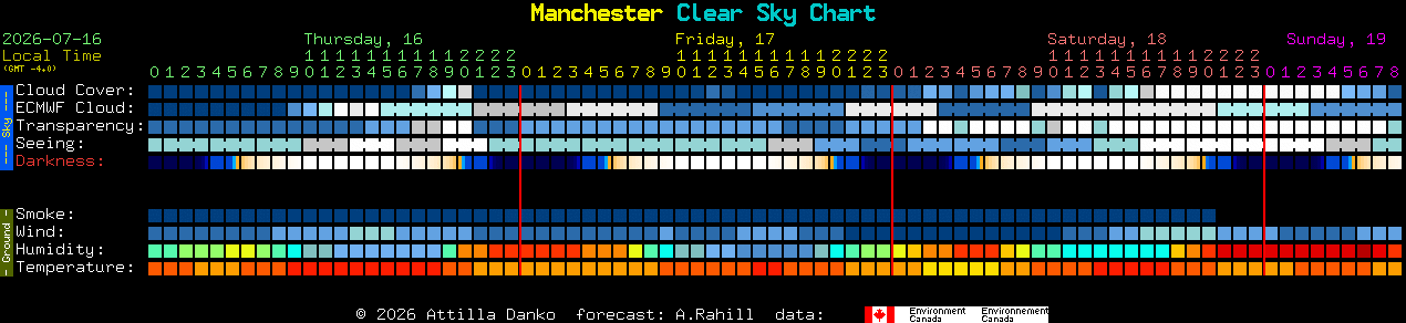 Current forecast for Manchester Clear Sky Chart