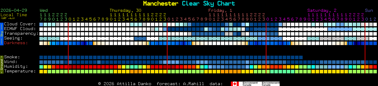 Current forecast for Manchester Clear Sky Chart