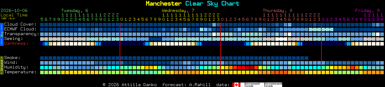Current forecast for Manchester Clear Sky Chart