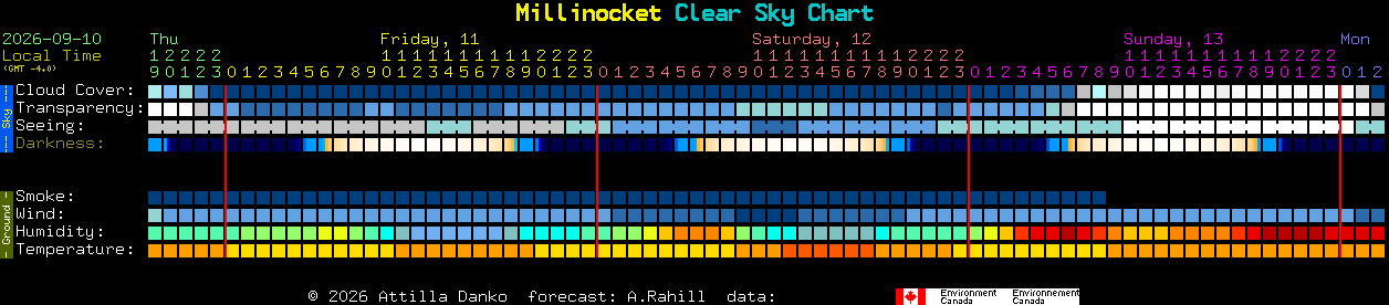 Current forecast for Millinocket Clear Sky Chart