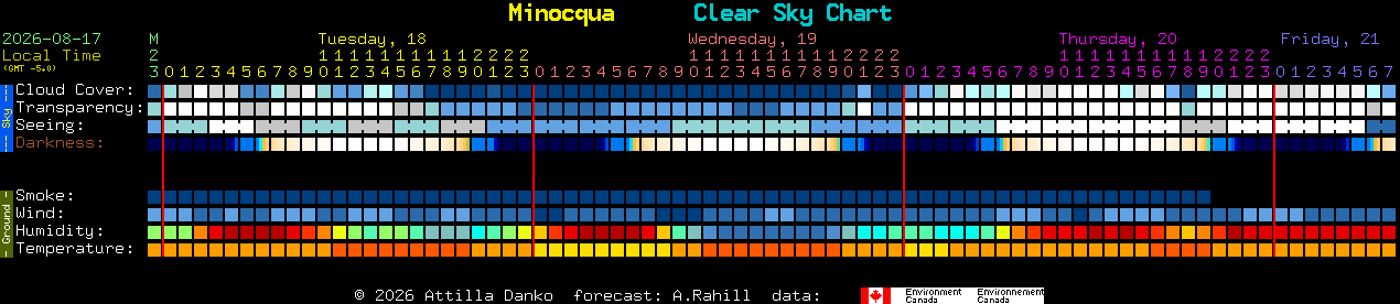 Current forecast for Minocqua Clear Sky Chart