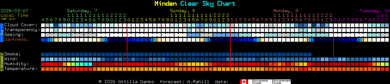 Current forecast for Minden Clear Sky Chart