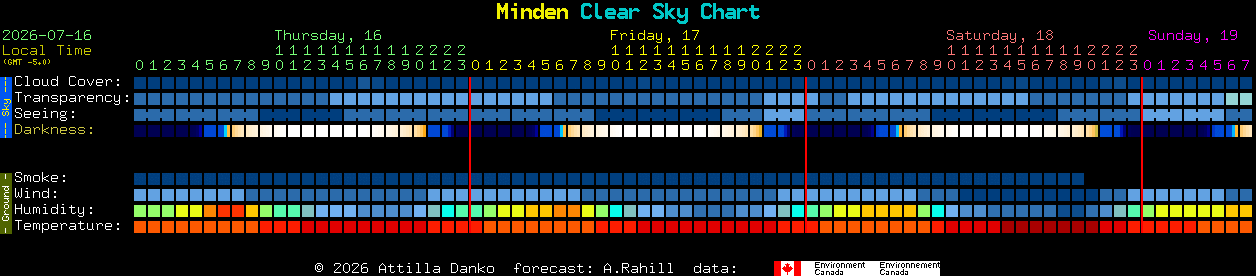 Current forecast for Minden Clear Sky Chart