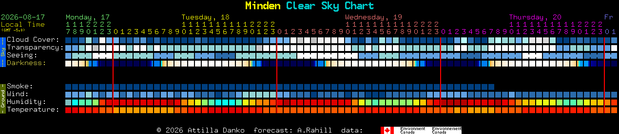 Current forecast for Minden Clear Sky Chart