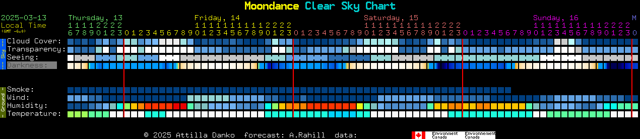 Current forecast for Moondance Clear Sky Chart