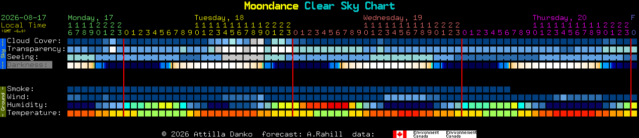 Current forecast for Moondance Clear Sky Chart