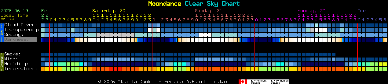 Current forecast for Moondance Clear Sky Chart