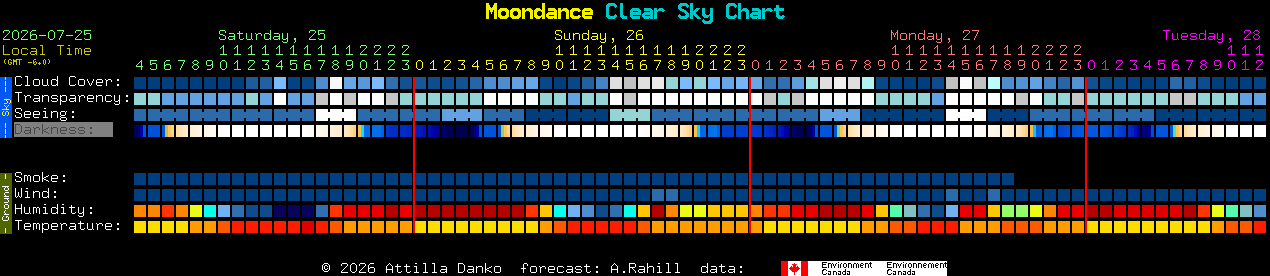 Current forecast for Moondance Clear Sky Chart
