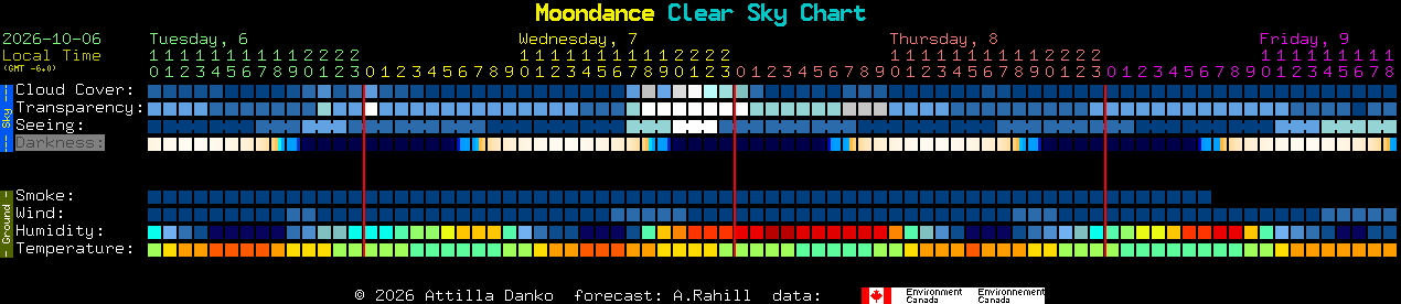 Current forecast for Moondance Clear Sky Chart