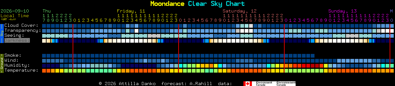 Current forecast for Moondance Clear Sky Chart