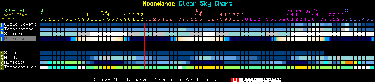 Current forecast for Moondance Clear Sky Chart