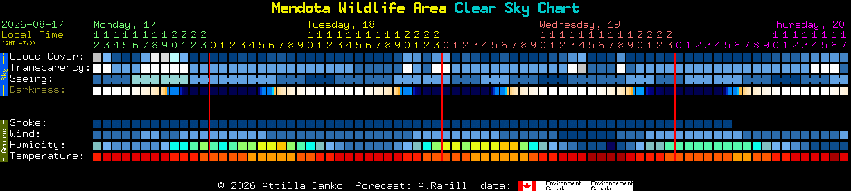 Current forecast for Mendota Wildlife Area Clear Sky Chart