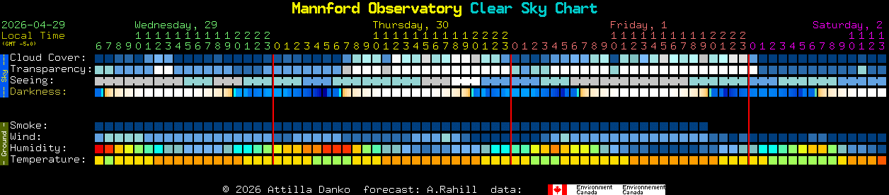 Current forecast for Mannford Observatory Clear Sky Chart
