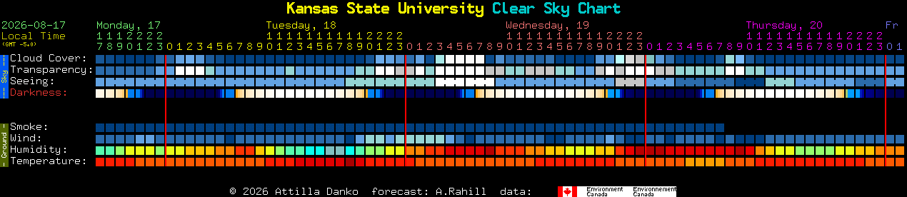Current forecast for Kansas State University Clear Sky Chart