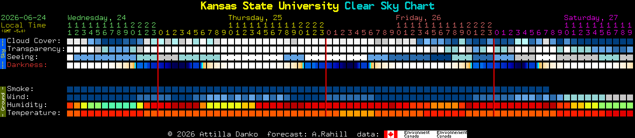 Current forecast for Kansas State University Clear Sky Chart