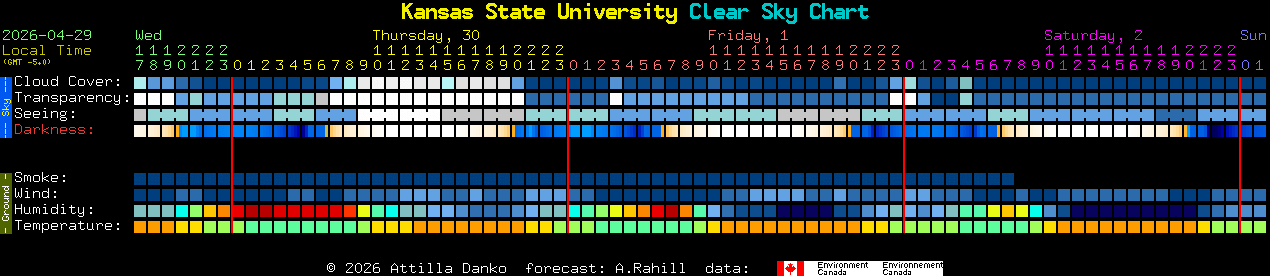 Current forecast for Kansas State University Clear Sky Chart