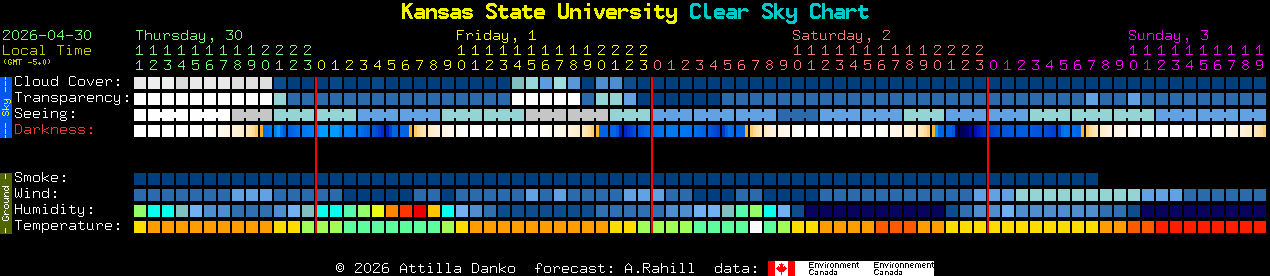 Current forecast for Kansas State University Clear Sky Chart