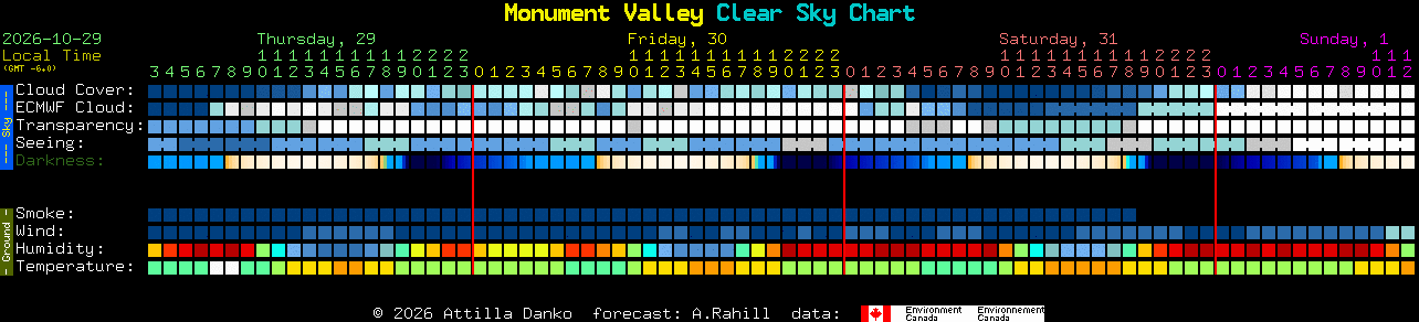 Current forecast for Monument Valley Clear Sky Chart