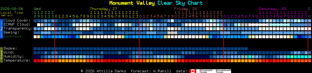Current forecast for Monument Valley Clear Sky Chart