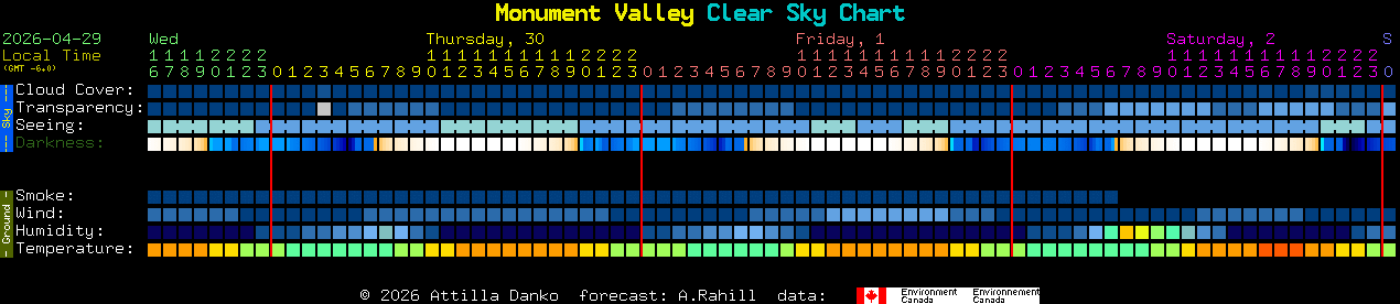 Current forecast for Monument Valley Clear Sky Chart