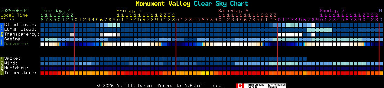 Current forecast for Monument Valley Clear Sky Chart