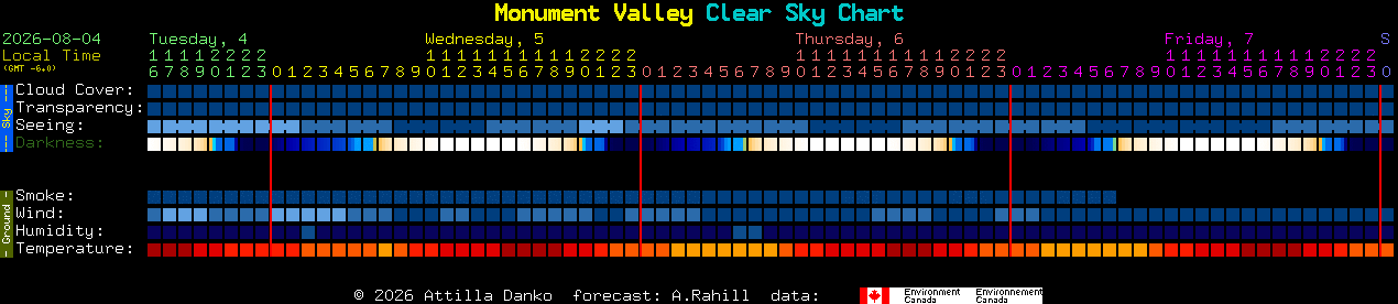 Current forecast for Monument Valley Clear Sky Chart