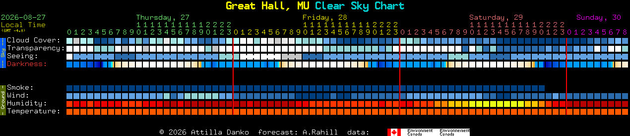 Current forecast for Great Hall, MU Clear Sky Chart