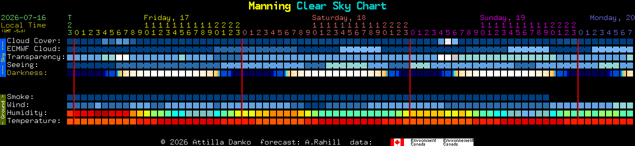 Current forecast for Manning Clear Sky Chart