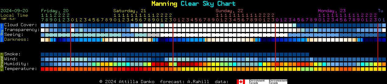 Current forecast for Manning Clear Sky Chart