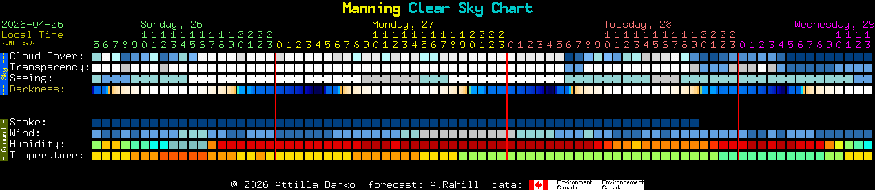 Current forecast for Manning Clear Sky Chart