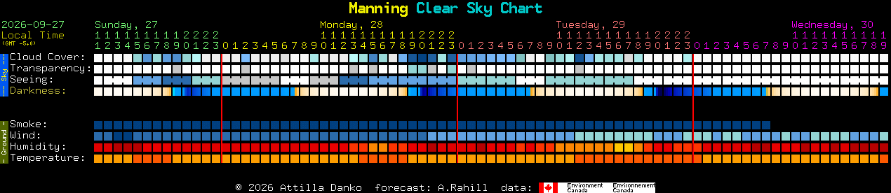 Current forecast for Manning Clear Sky Chart